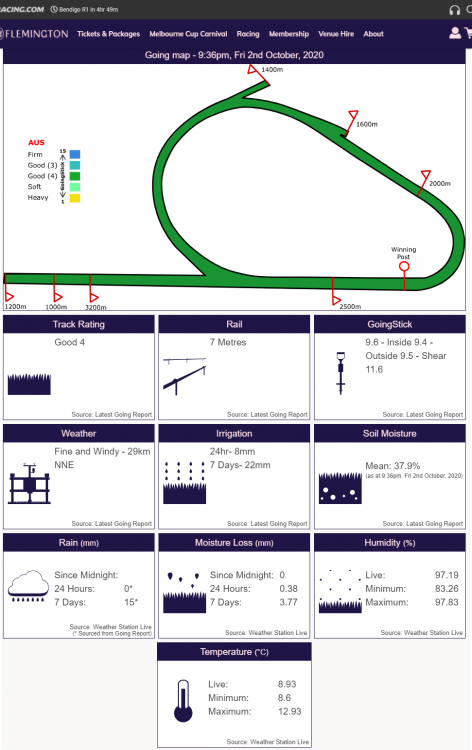 screenshot-www.flemington.com.au-2020.10.28-09_39_54 - Copy.png