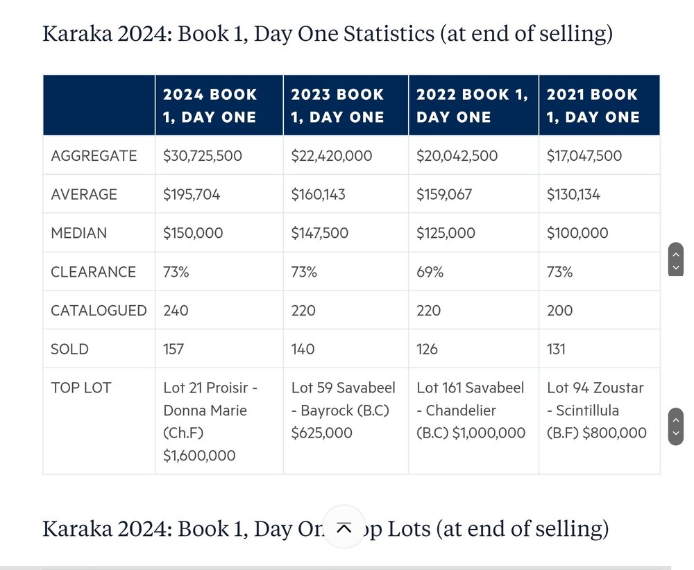 Karaka 2024 Vendors Will Be Pleased Galloping Chat Bit Of A Yarn   Screenshot 20240129 073516 SamsungInternet.thumb .bc868b3c2dfc6b0e86b3263da850ec63 