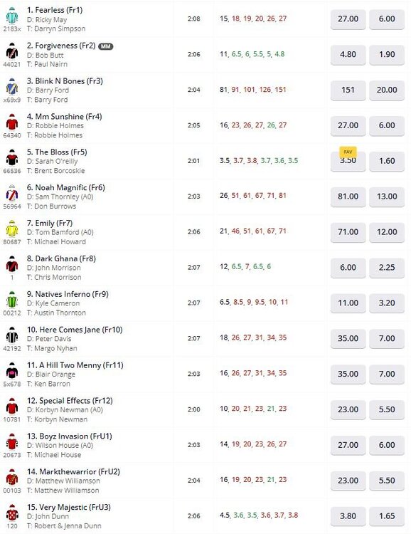 harness crap odds.JPG