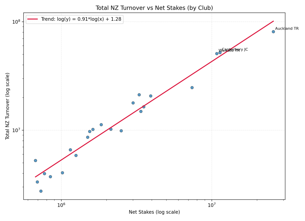 2425 turnover to stakes ratio.png